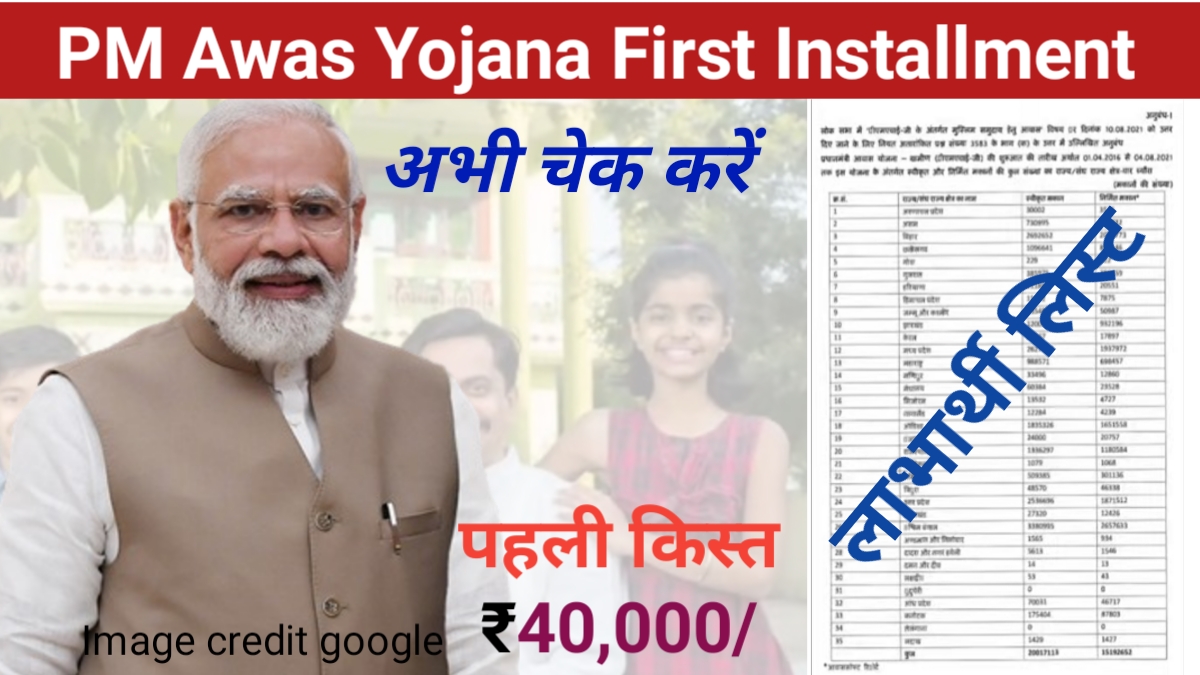 PM Awas Yojana First Installment